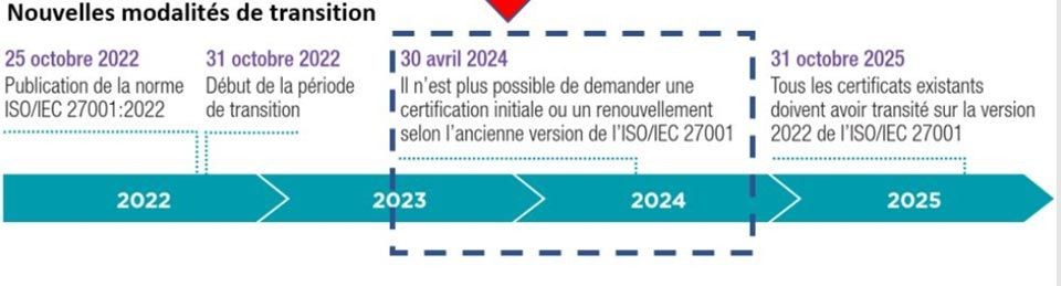 dextral-iso27001-2022-2
